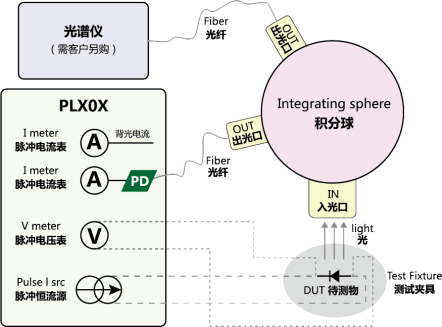 1679289297906380.png image.png