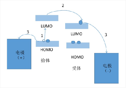 1691033883788759.png image.png