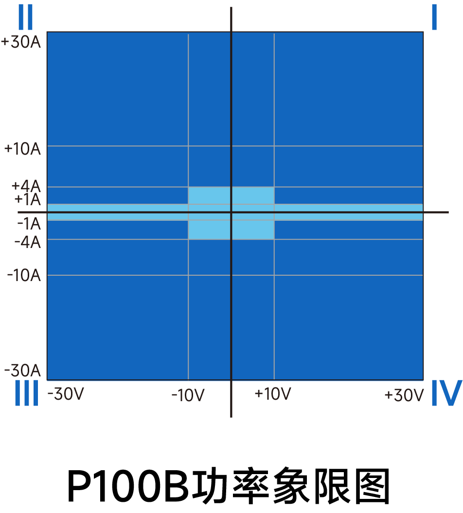 1743148354696415.png P100B象限圖.png