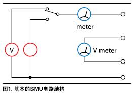 SMU電路結構 SMU電路結構